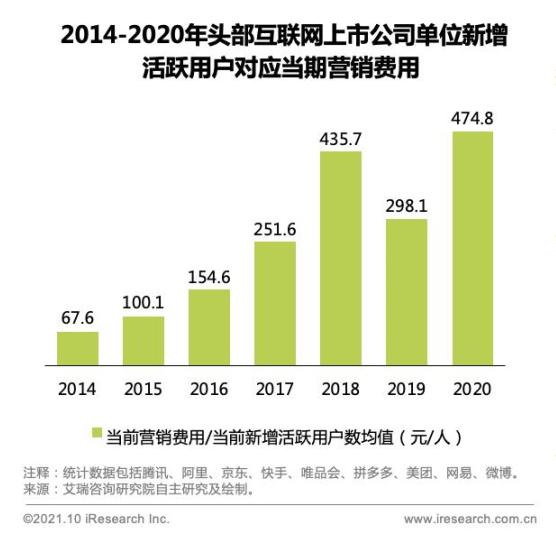 我国互联网企业面对的困境,中部互联网公司人才困境