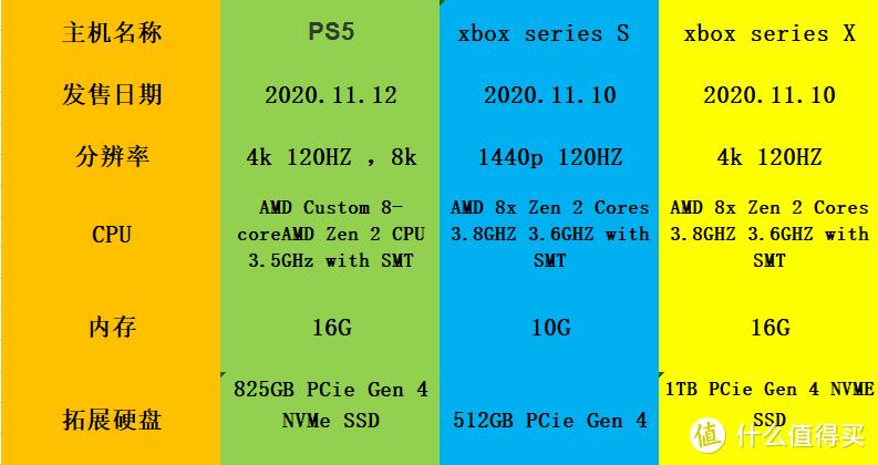 ps5若要使用网络请先升级,换了路由器ps5无法联网