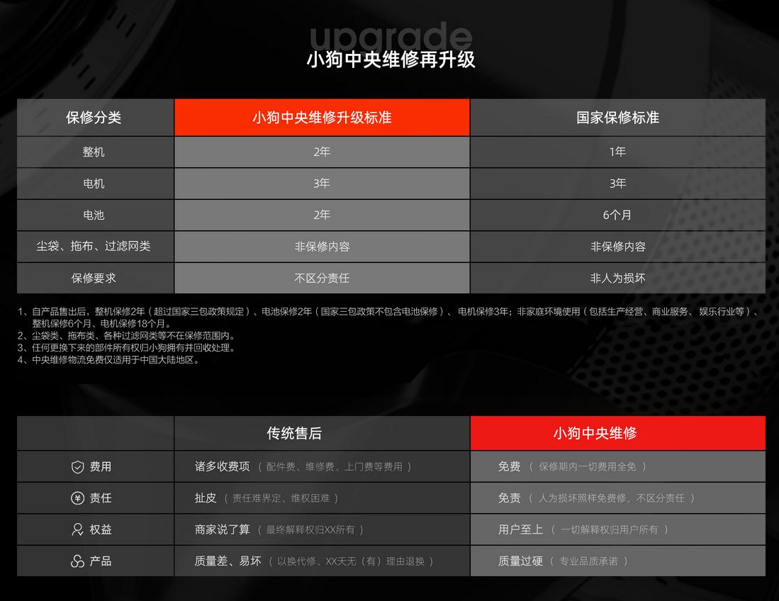 懒癌患者的维修体验分享：人为损坏也免费修？竟然可以这么霸气