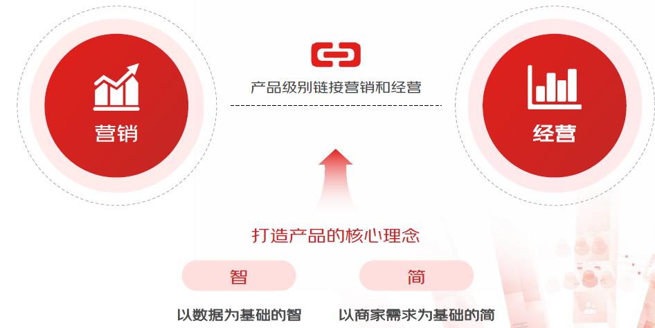 京准通智能投放改版,京准通怎么入驻