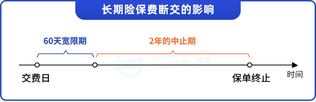 交不起保险怎么办,担心保费交不起如何解决