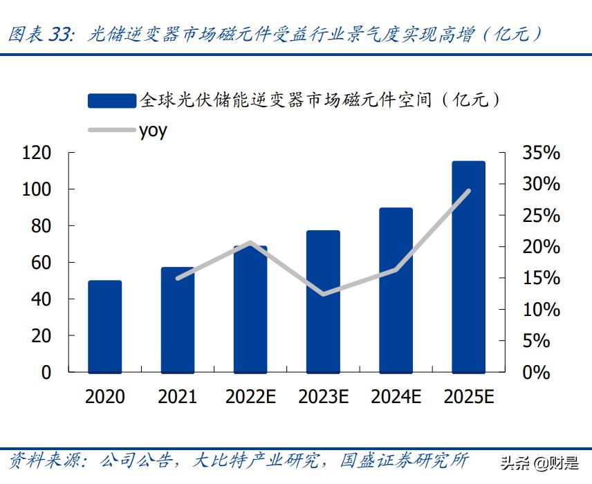 可立克研究报告：双重拐点，磁性汽车电子龙头
