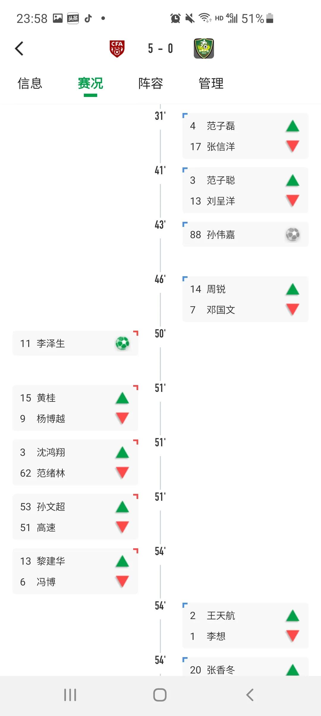 合肥庐阳中学足球队2021,庐阳中学足球队名单