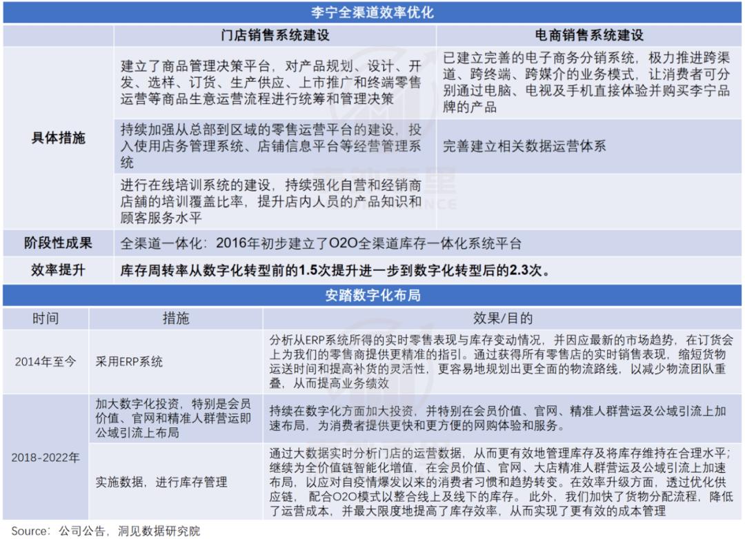 为什么李宁安踏大降价,为什么现在安踏李宁都那么贵了