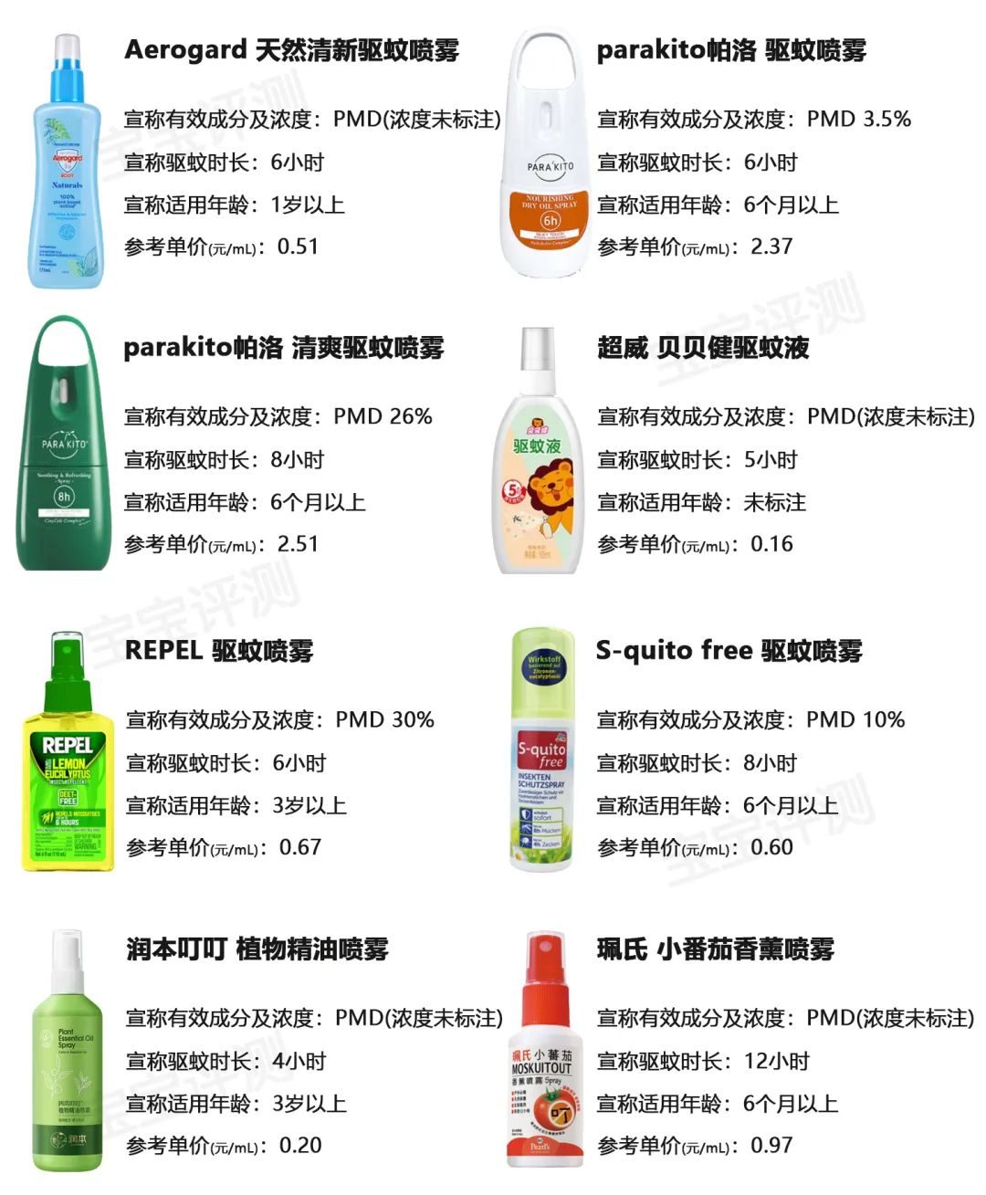 口碑最好的驱蚊产品儿童,驱蚊产品测评100只蚊子