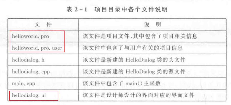 qt项目简单案例,qt项目是啥