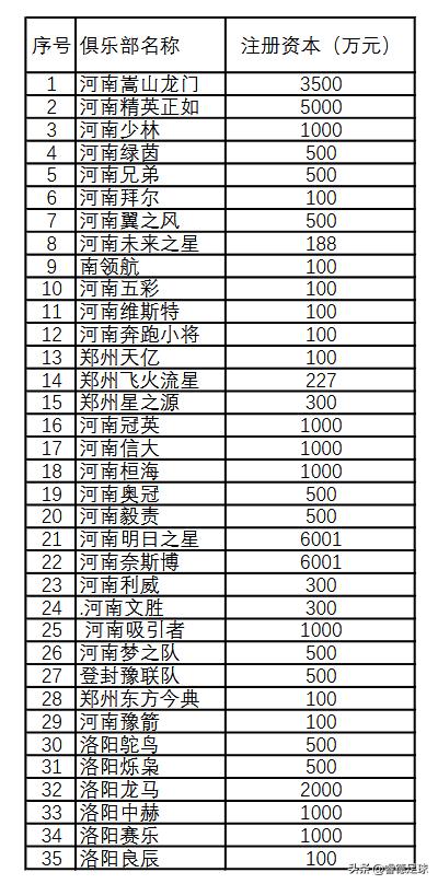 河南足球什么比赛,河南的足球