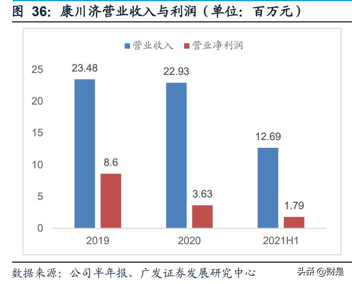 九洲药业预测目标价,九洲药业发展潜力
