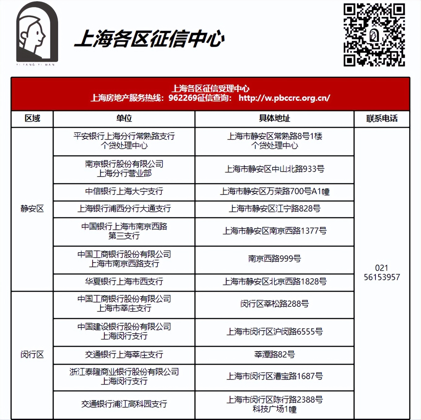 上海买房2023年注意事项,买房指南和手续