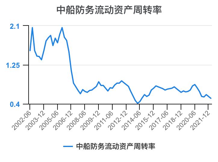 2023年中船防务财报,中船防务完整视频