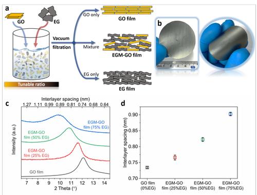 姘у寲閽岃秴绾х數瀹瑰櫒,姘у寲閽岃秴绾х數瀹瑰櫒鍥炴敹