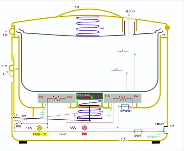 电饭锅哪一款好用耐用,目前高端电饭锅工作原理