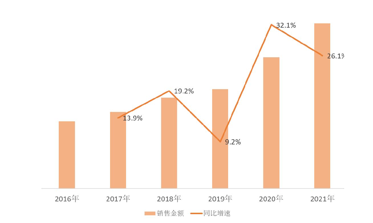 2022世界咖啡行业现状分析,2022年咖啡行业现状分析