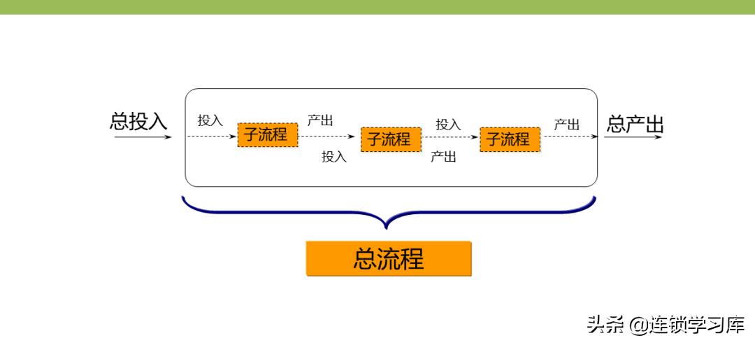 门店布局图制作步骤不包括,连锁门店分布图怎么制作