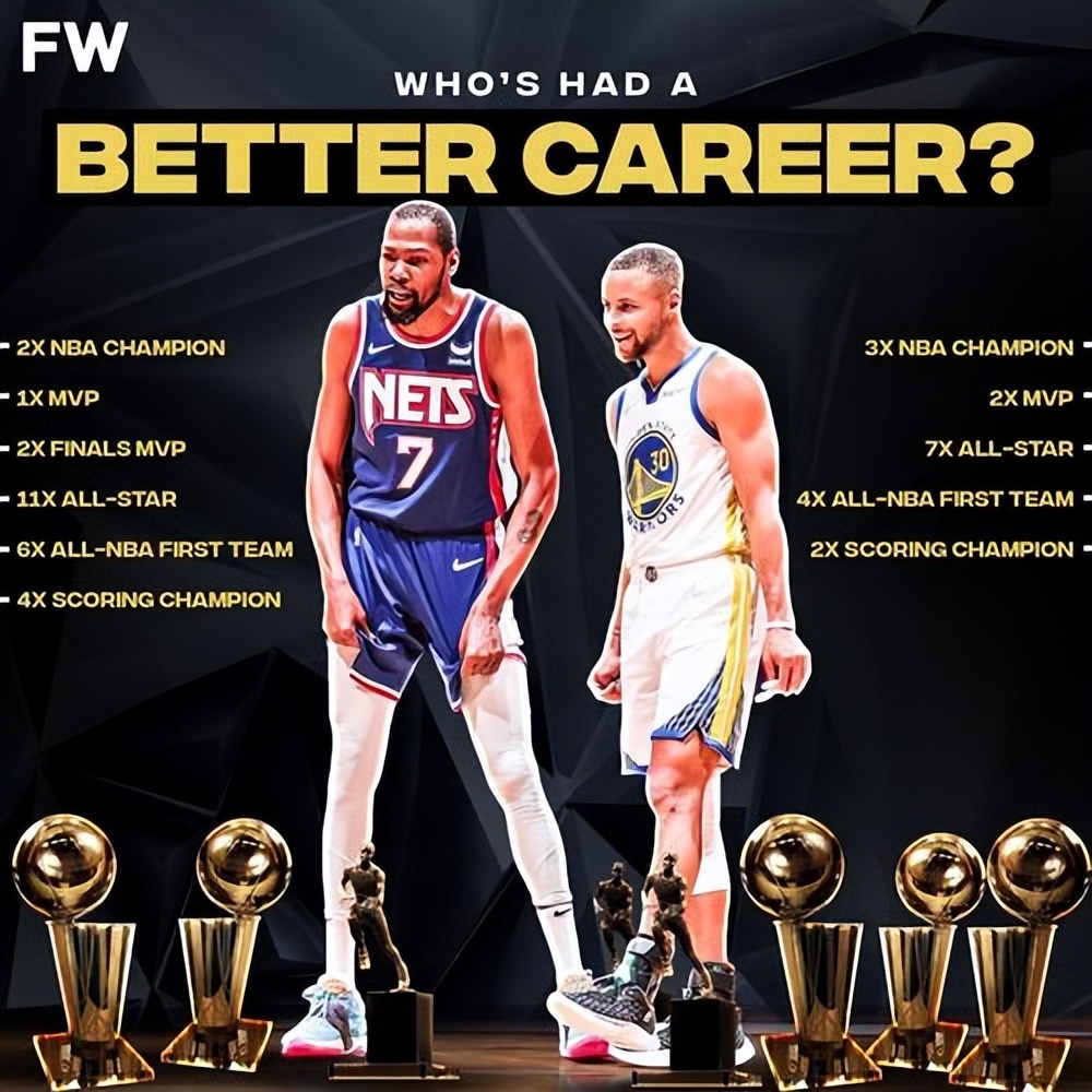 杜兰特生涯至今总薪水,杜兰特勇士第一年薪水