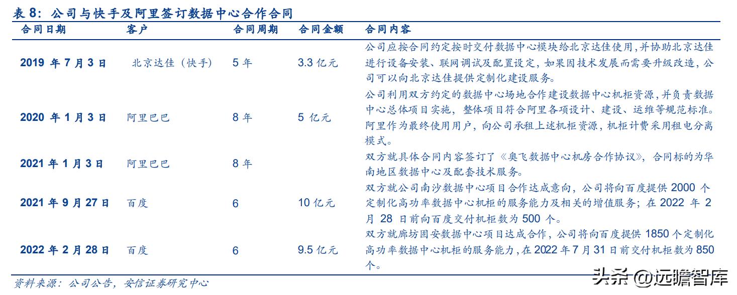 奥飞数据云计算产业园,奥飞数据在海外市场的拓展策略