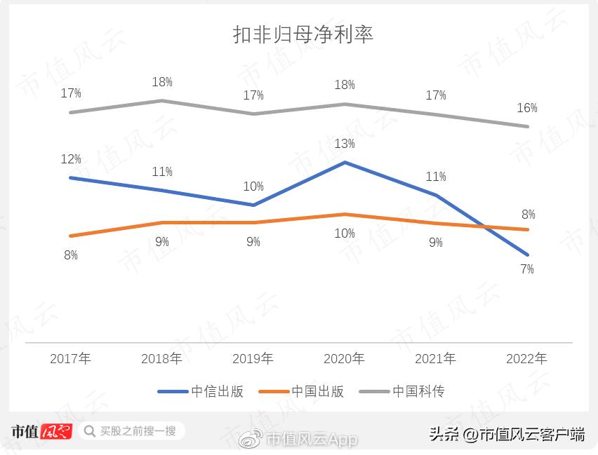 出版板块为啥涨,出版传媒为什么涨这么多