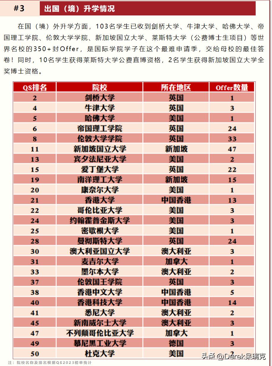 中外合作办学低分学校,名校中外合作办学值得读吗