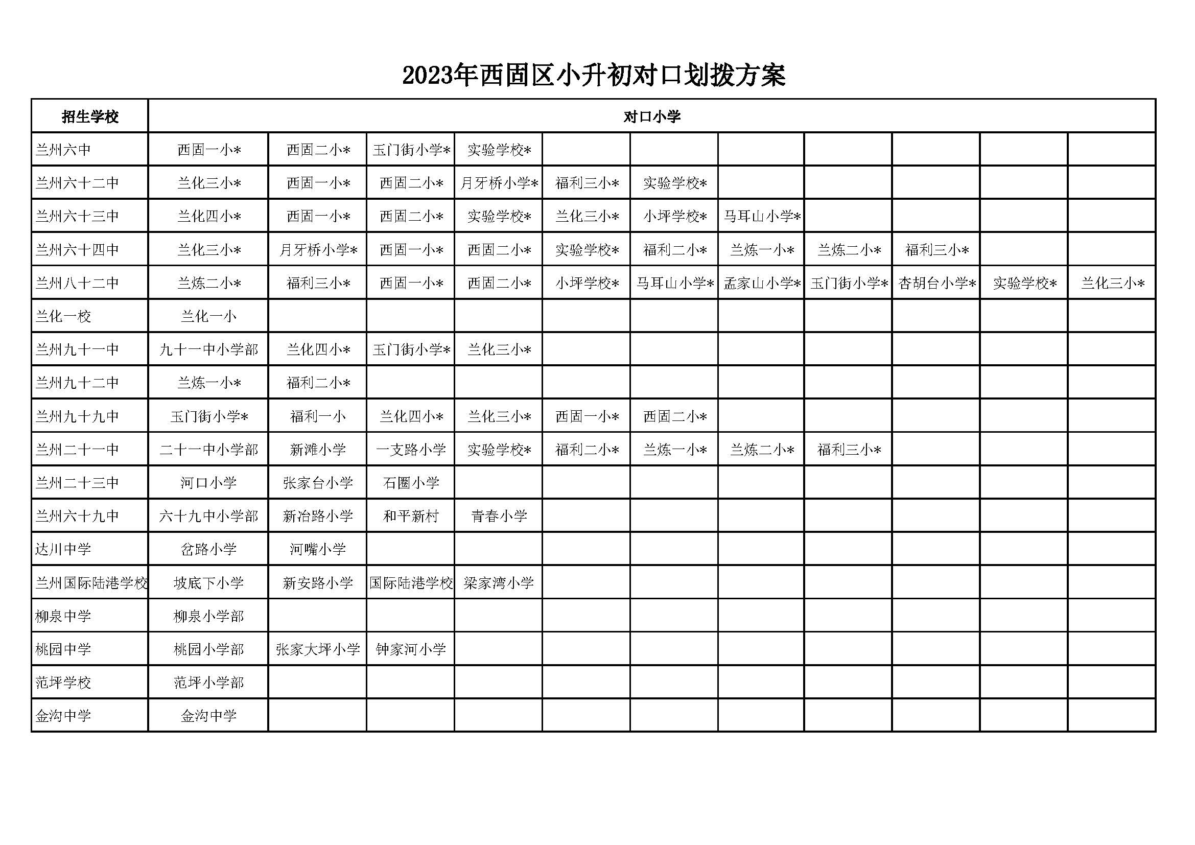 2013兰州小升初对口划拨政策,兰州市2023年小升初划拨方案