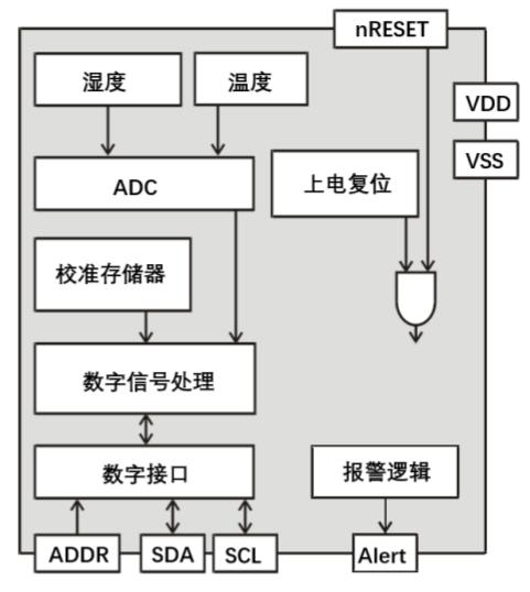 瑞士温湿度传感器芯片,进口温湿度传感器芯片报价