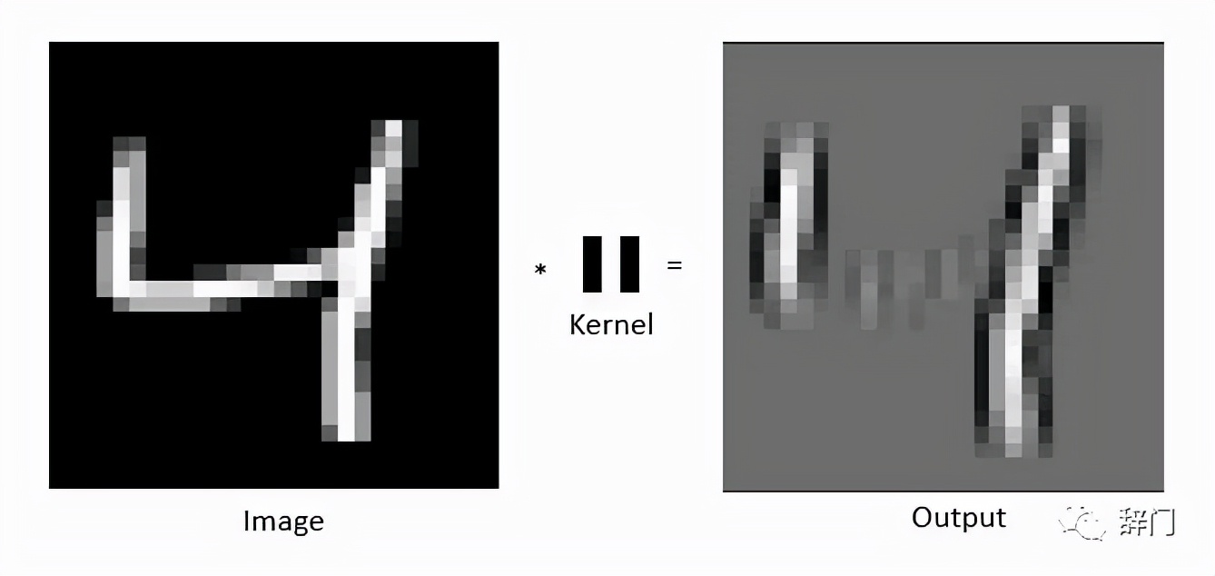 人脸识别的卷积神经网络,卷积神经网络到底卷了谁