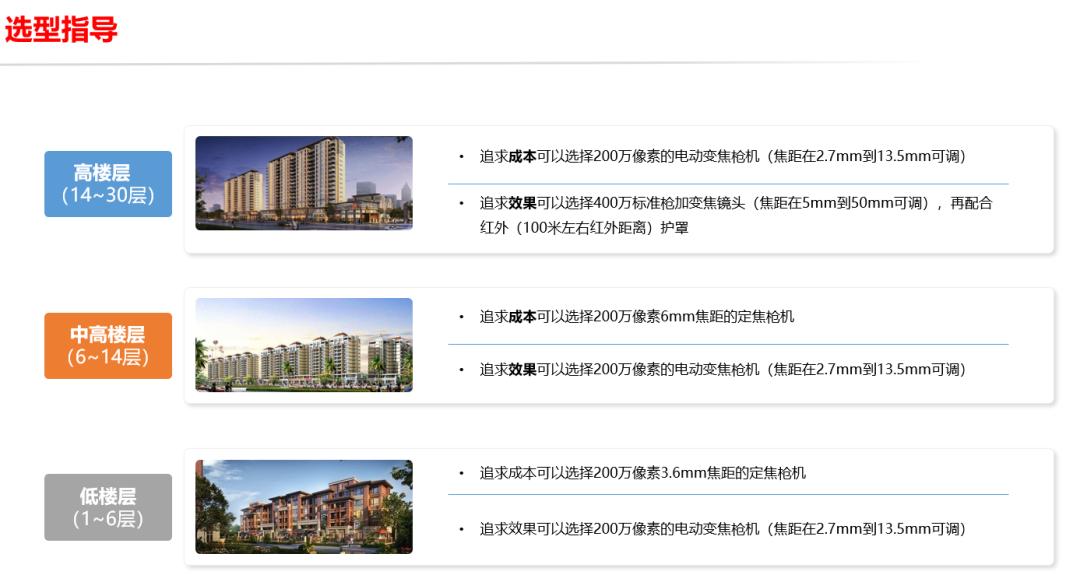 监控摄像头向上照高空抛物可以吗,高空抛物ai智能识别监控系统