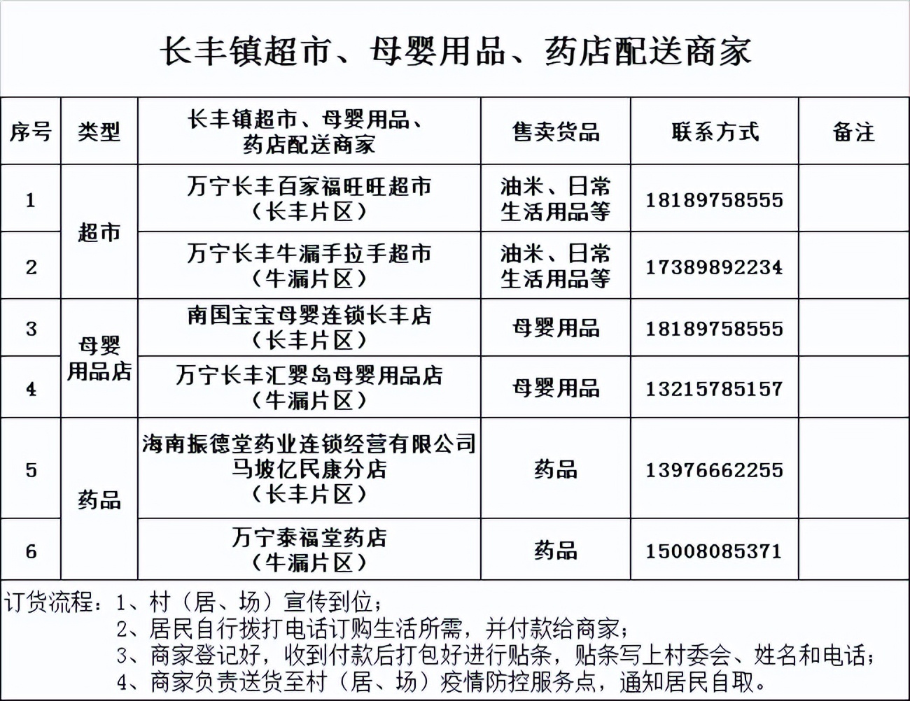 万宁市实行临时性全域静态管理 (万宁市静态管理何时开始)