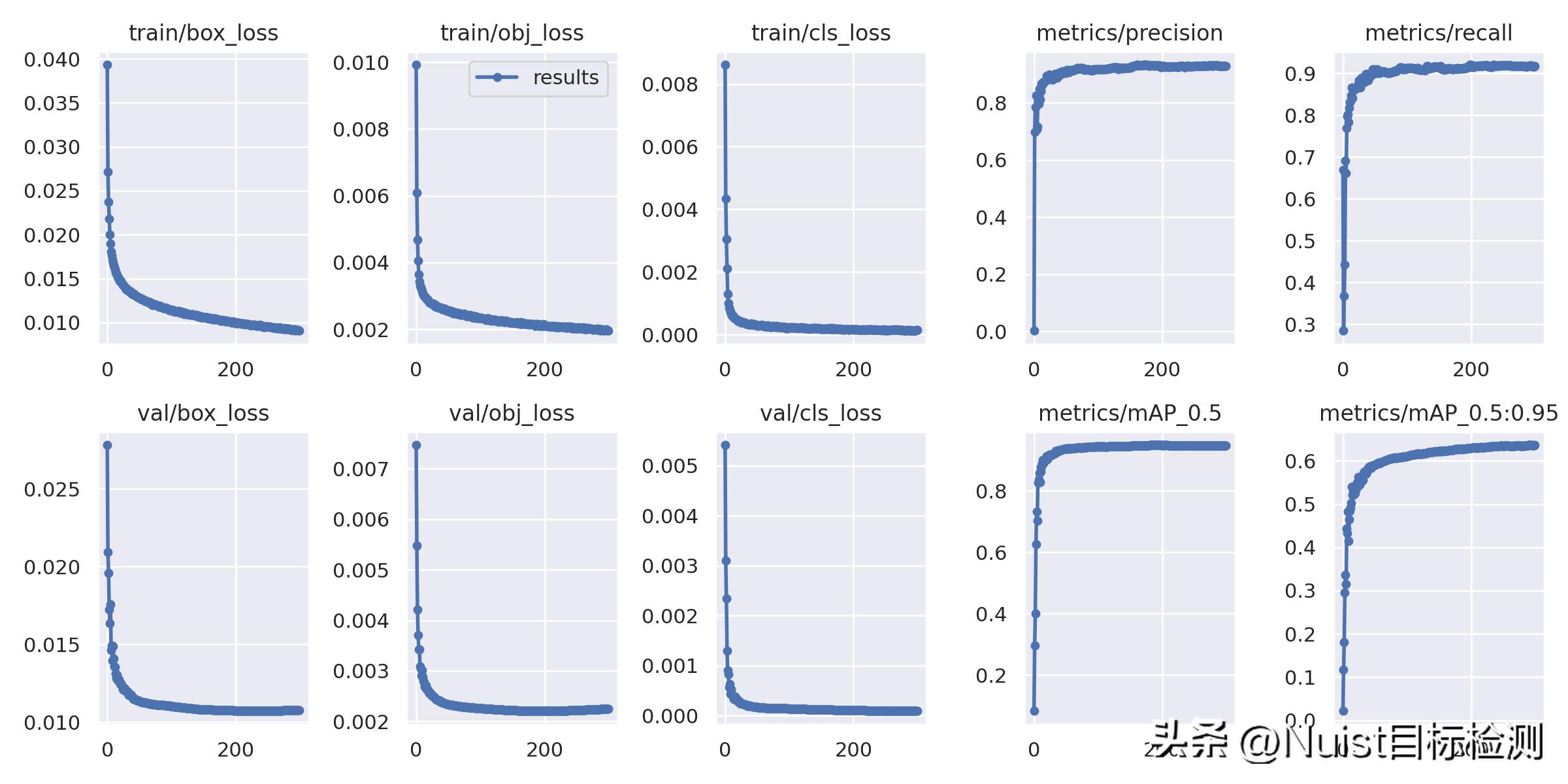 yolov5改进算法,yolov5是什么