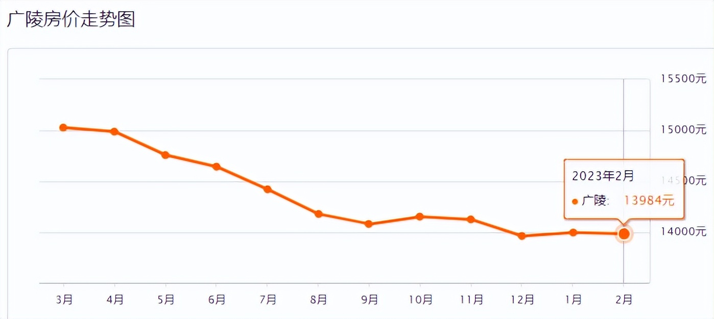 扬州282小区二手房出售最新信息,目前扬州美琪小区祥和苑二手房价