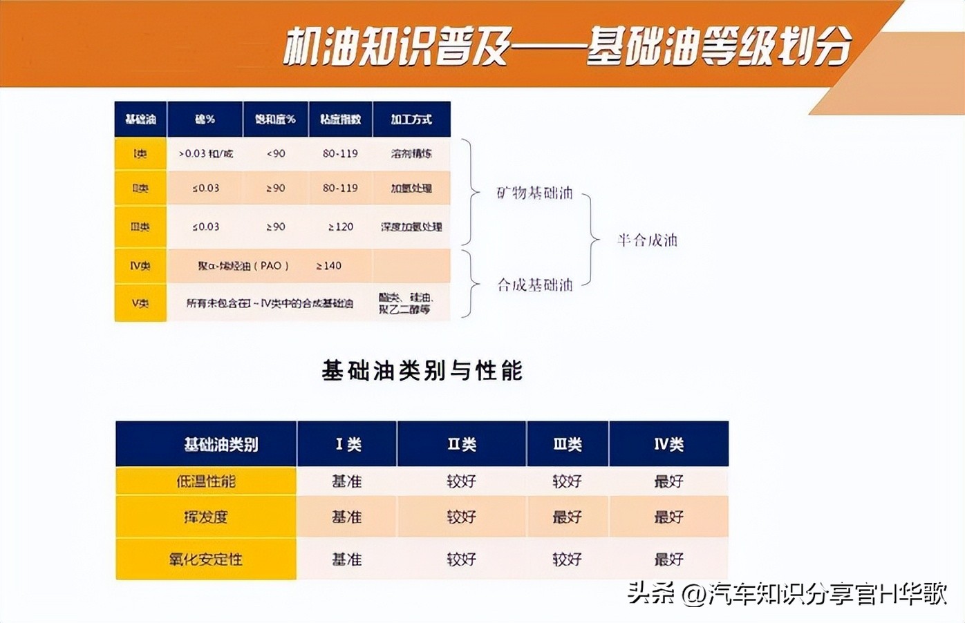 全合成机油是不是比矿物油消耗快,超级全合成机油和矿物质油的区别