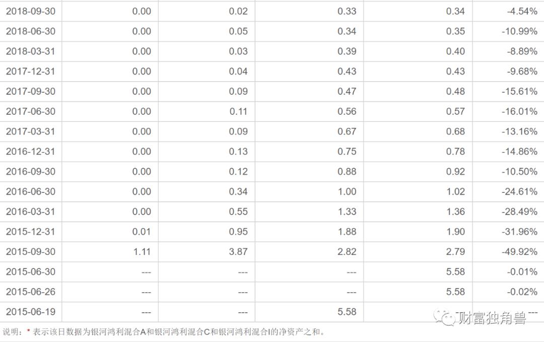 基金规模锐减,基金突然倒闭