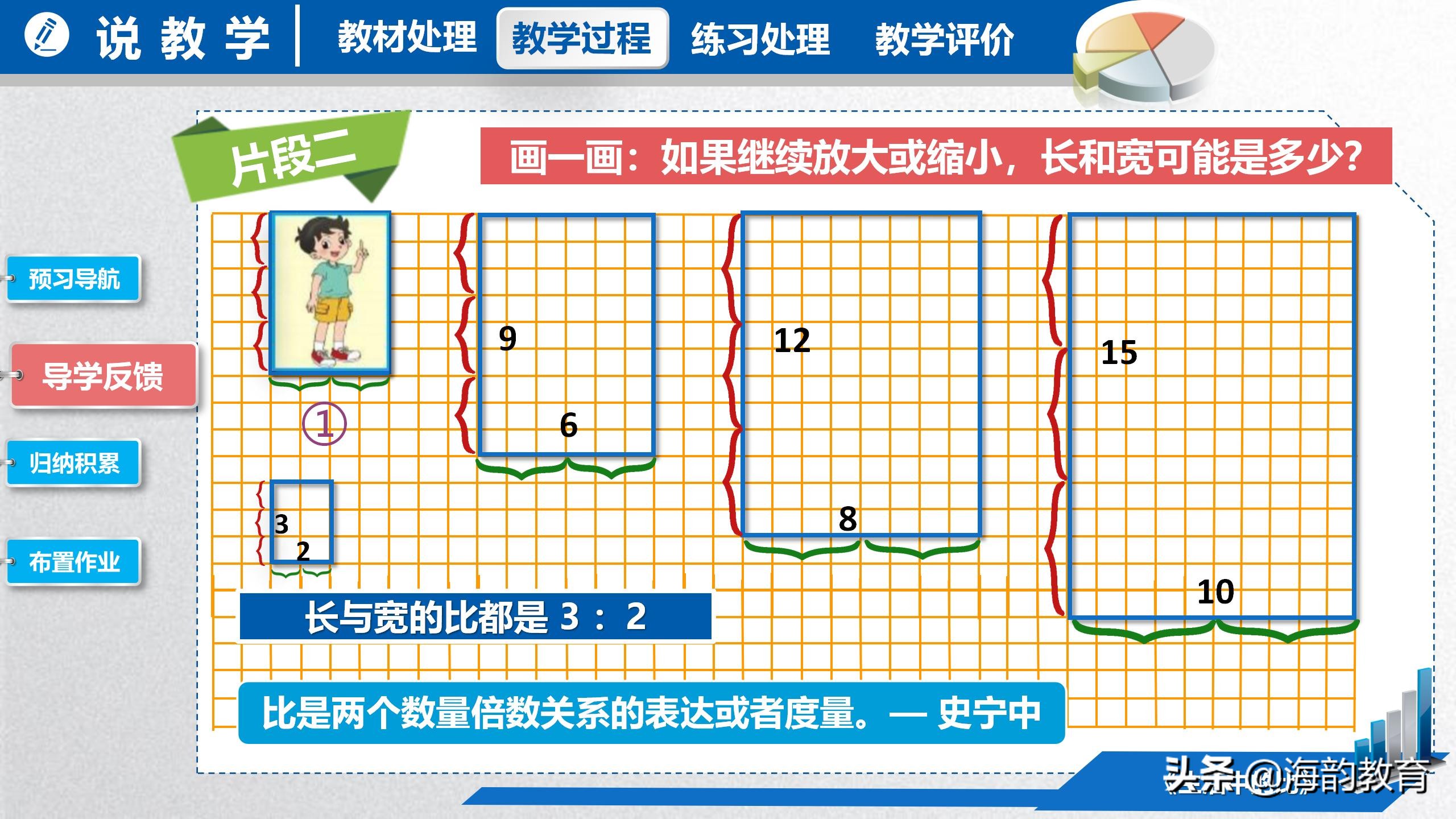 顺德数学之窗丨大良实验小学潘宏业《生活中的比》说课分享