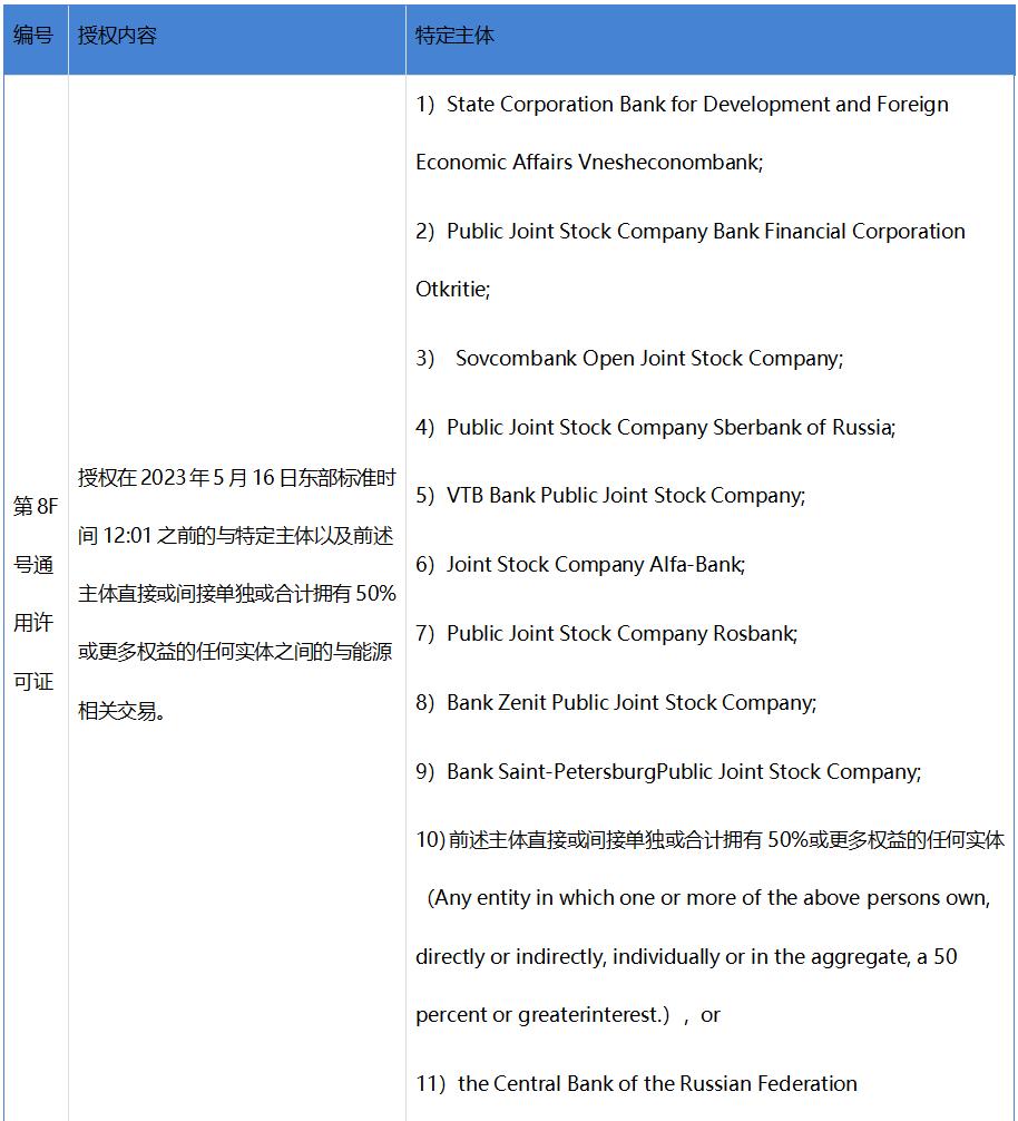 大环境背景下,涉俄企业的风险分析及合规应对