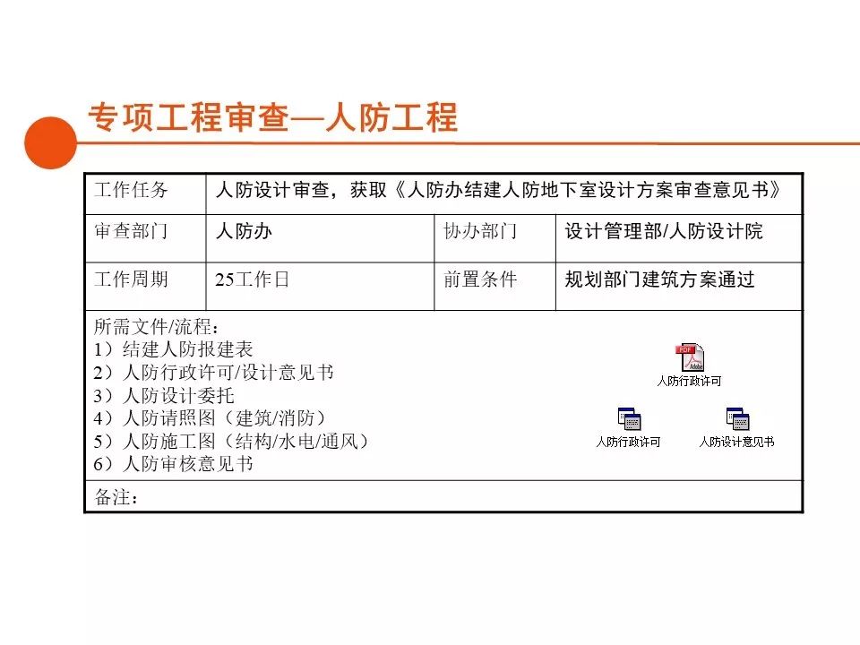 深圳房地产开发报建全流程,房地产项目报建流程世联行