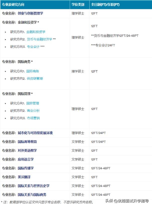 2023宁波诺丁汉大学硕士升学指南，附就业质量分析