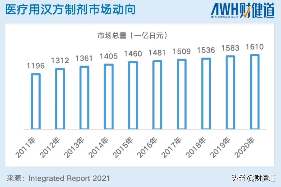 中成药天外有天，日本汉方启示录