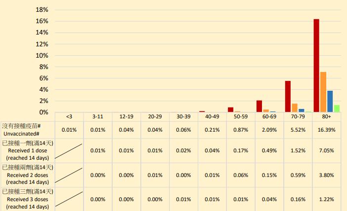 奥密克戎死亡数据,奥密克戎死亡率数据