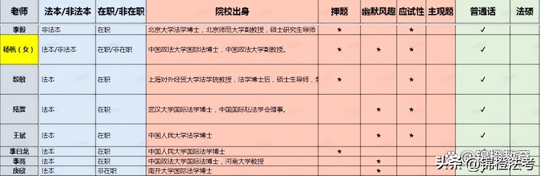 法考课程老师推荐,法考2021课程老师推荐