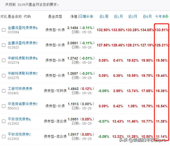 纯债基最近连跌的原因,哪个债基爆雷了一天跌多少