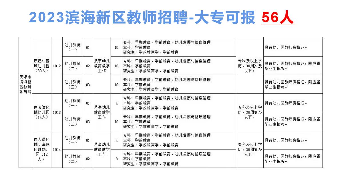 2024天津滨海新区教师招聘计划,天津滨海新区教师招聘在哪里报名