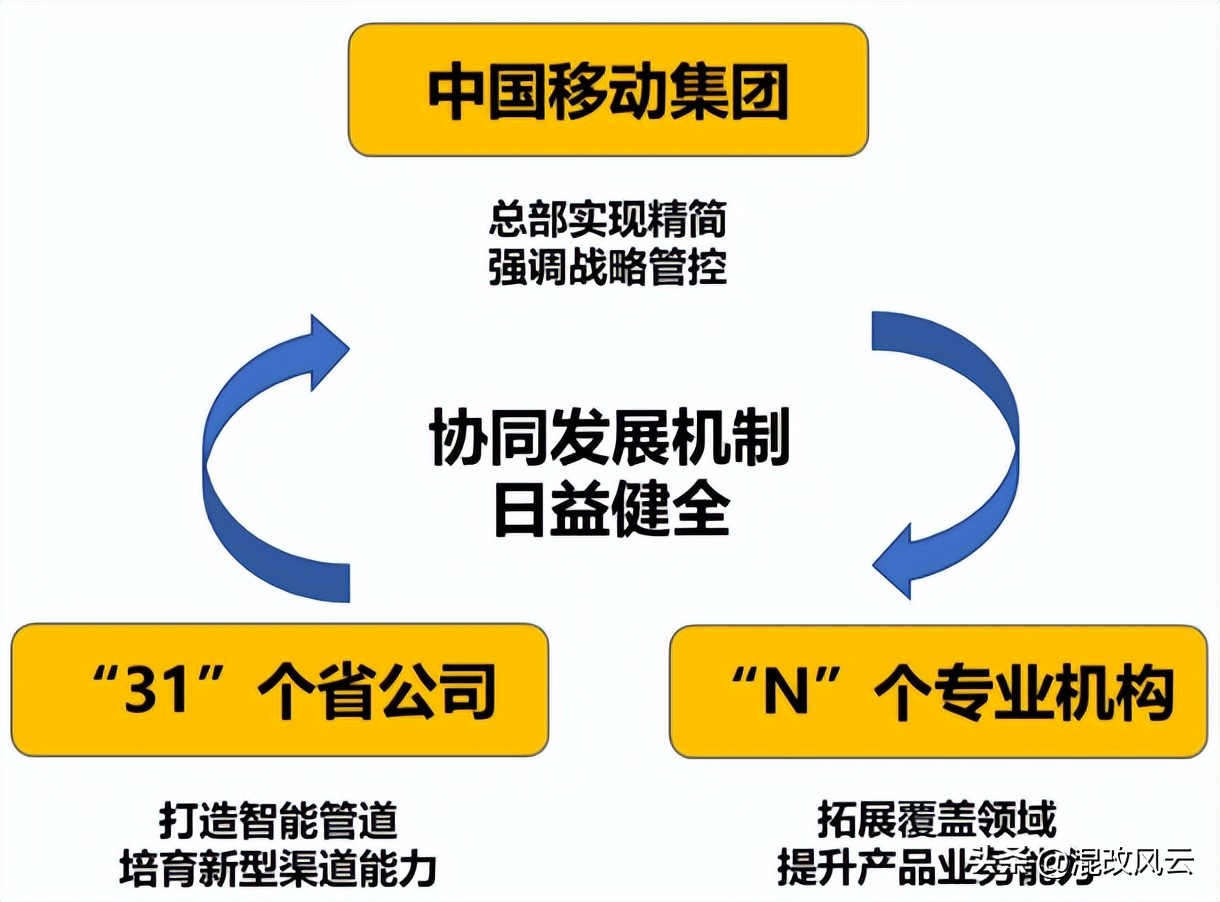 战略性新兴产业和未来产业,战略性新兴产业发展总结