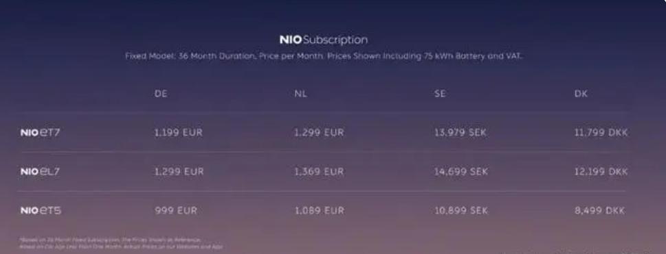 电动车卷进卡车,电动车到欧洲