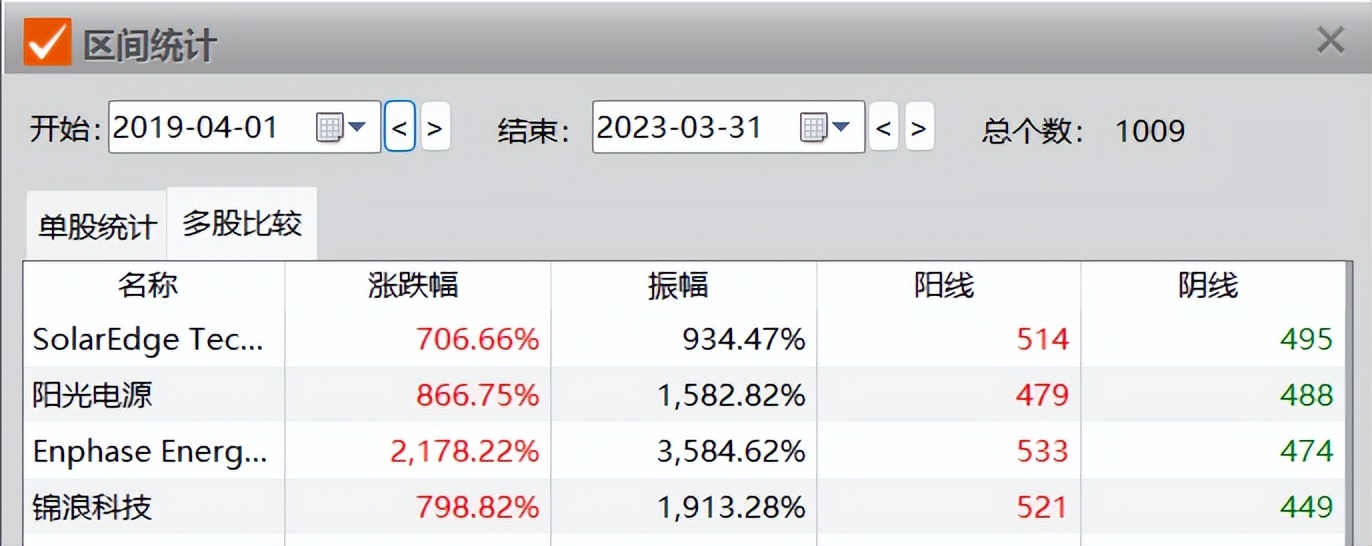 ai真正的龙头公司,ai崛起一般有哪些机会
