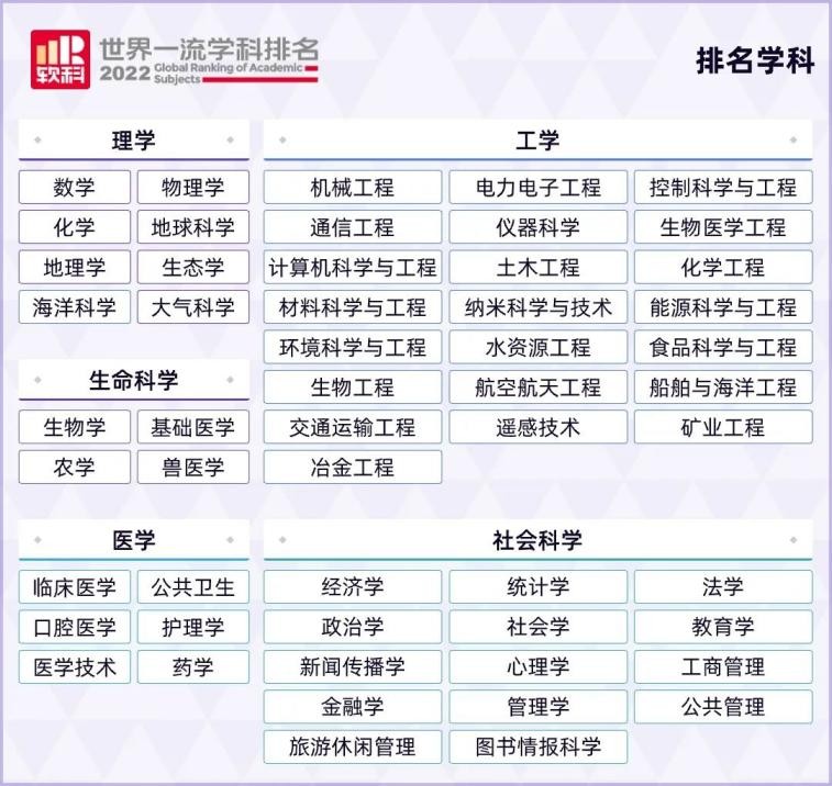 中山大学跻身世界学术排名,中山大学学科排名评估