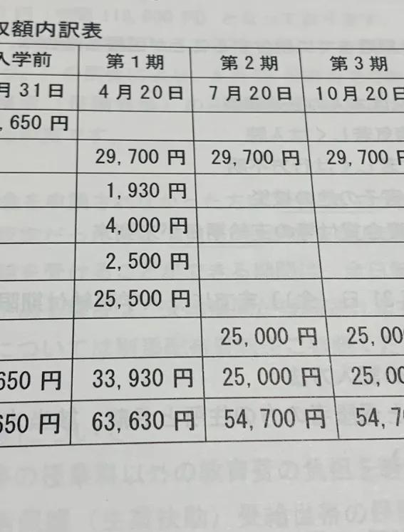 初到日本，大儿即将新高一，看看到底要交多少钱？