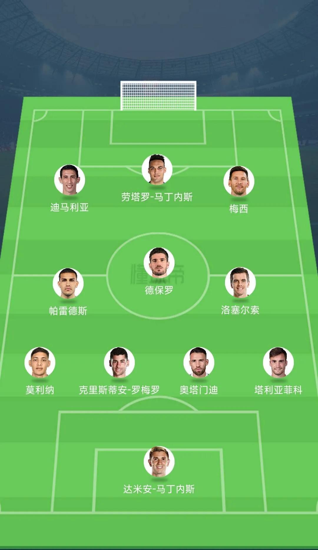 阿根廷世界杯全主力阵容,阿根廷世界杯阵容梅西选的吗