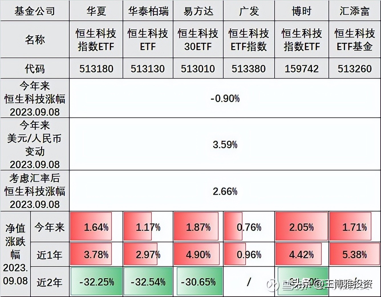 恒生科技指数etf值得买吗,恒生科技十大重仓股