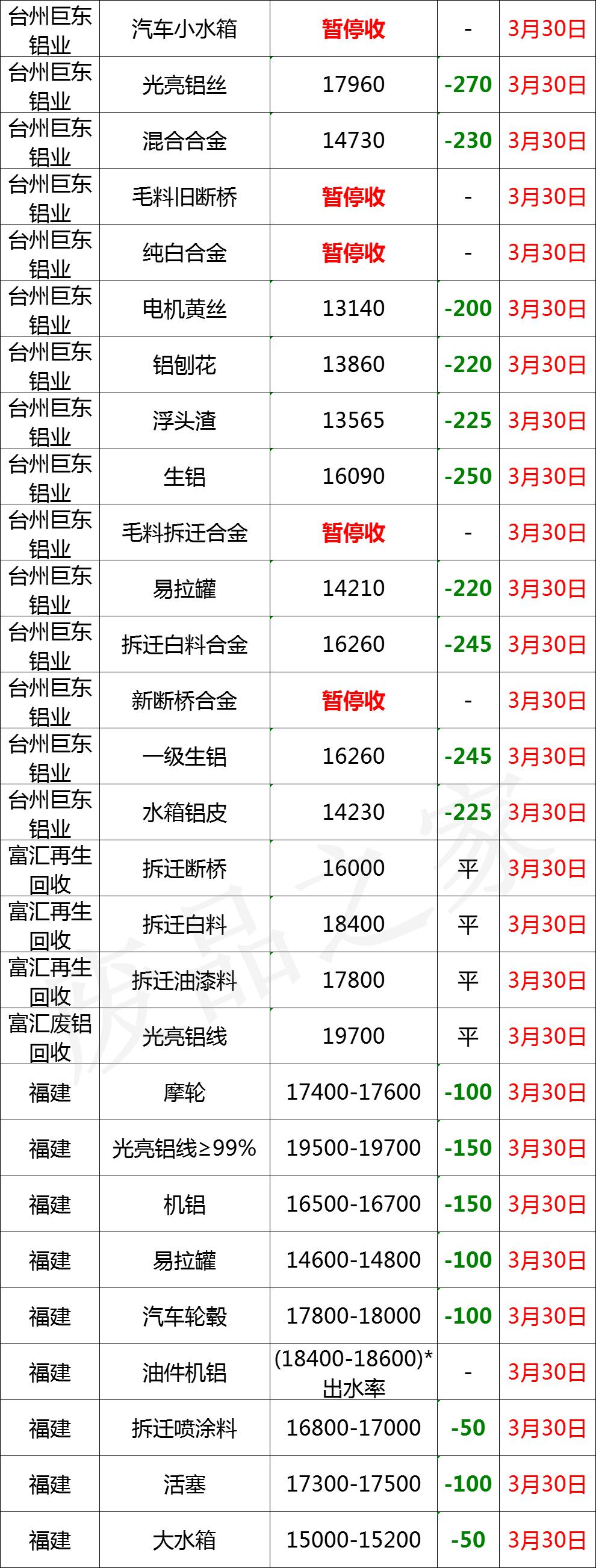中国铝业近期报价,铝矿石收购价格表