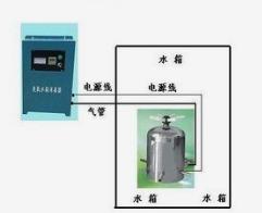 水箱自洁消毒器是什么设备,水箱自洁消毒设备推荐