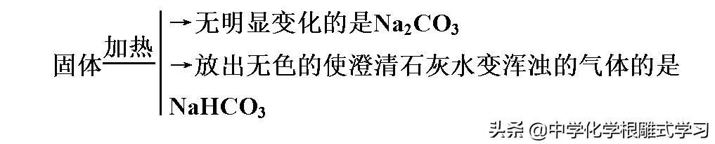高考化学复习——金属及其化合物